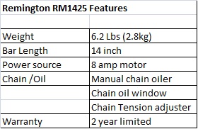 Remington RM1425 features